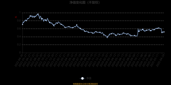 靠谱的股票配资平台 华宝竞争优势混合A：2025年第一季度利润1168.79万元 净值增长率6.39%